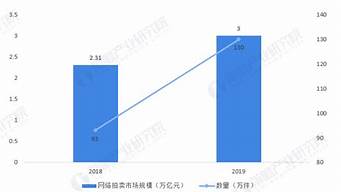 拍卖市场的新兴趋势：从虚拟货币到数字艺术