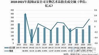 拍卖趋势：数字化时代的革新(2021拍卖)