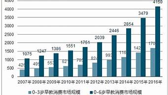 早教培训市场的现状与未来：行业深度分析(2021早教机构市场现状)